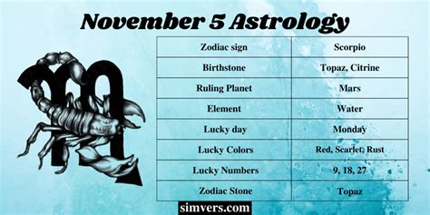 November 5 Zodiac Horoscope Birthday Personality